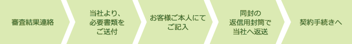 審査結果連絡から契約手続きまでの流れ